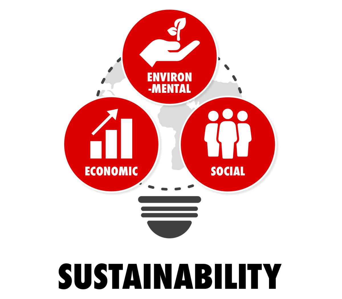 Sustainability